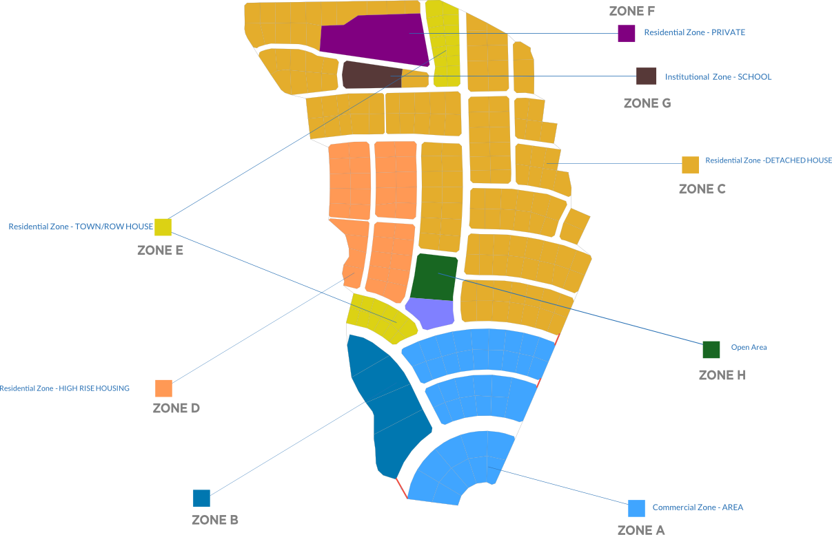 04- KDE- Indetails